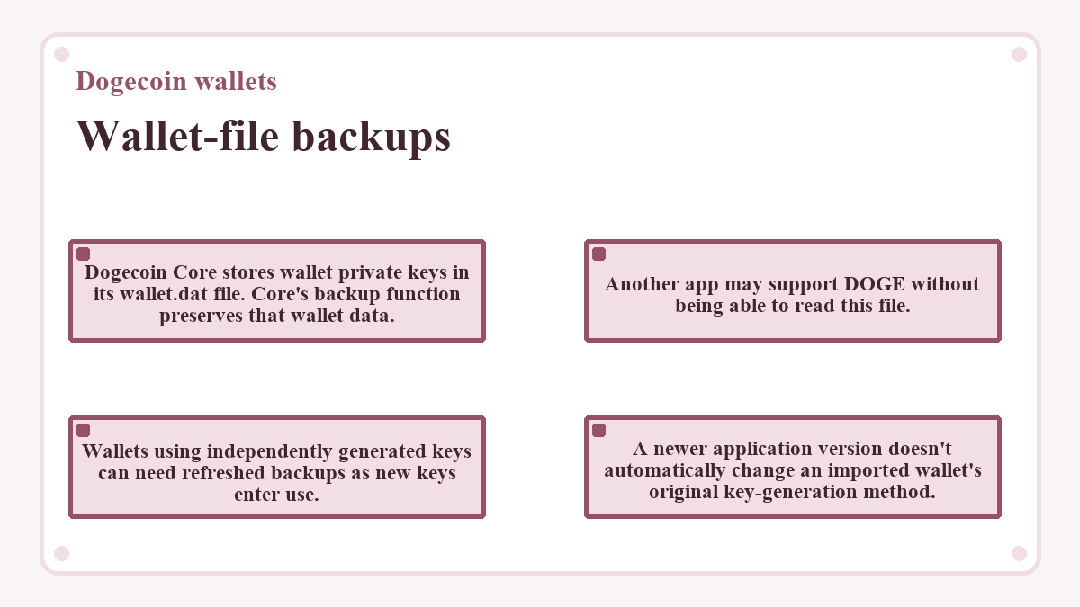 Dogecoin wallets - Wallet-file backups - diagram