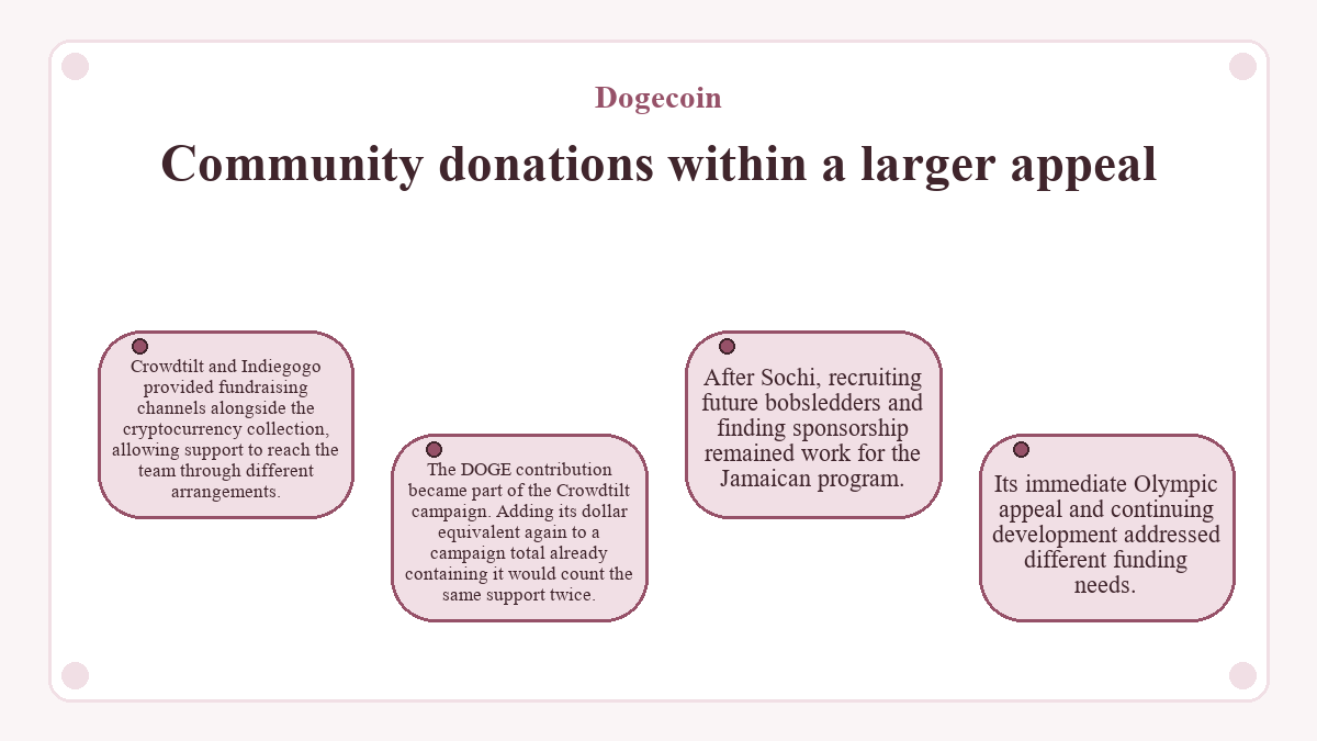 Dogecoin - Community donations within a larger appeal
